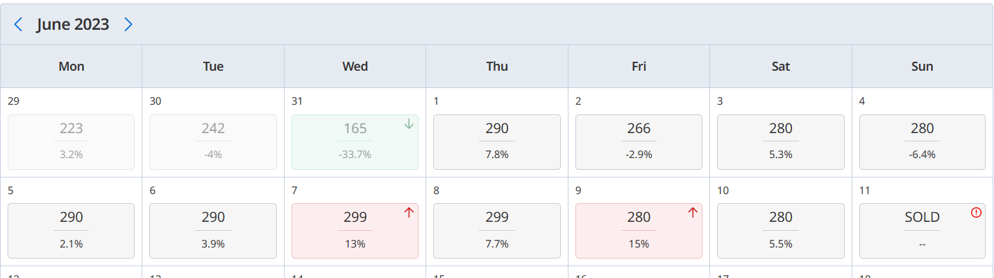 Use SiteMinder To Save Money And Earn More Revenue