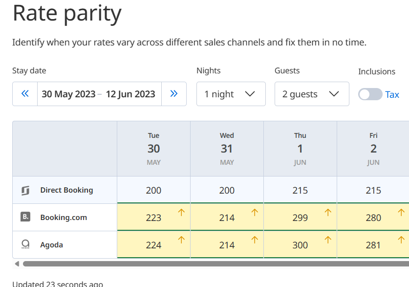 Use SiteMinder To Save Money And Earn More Revenue