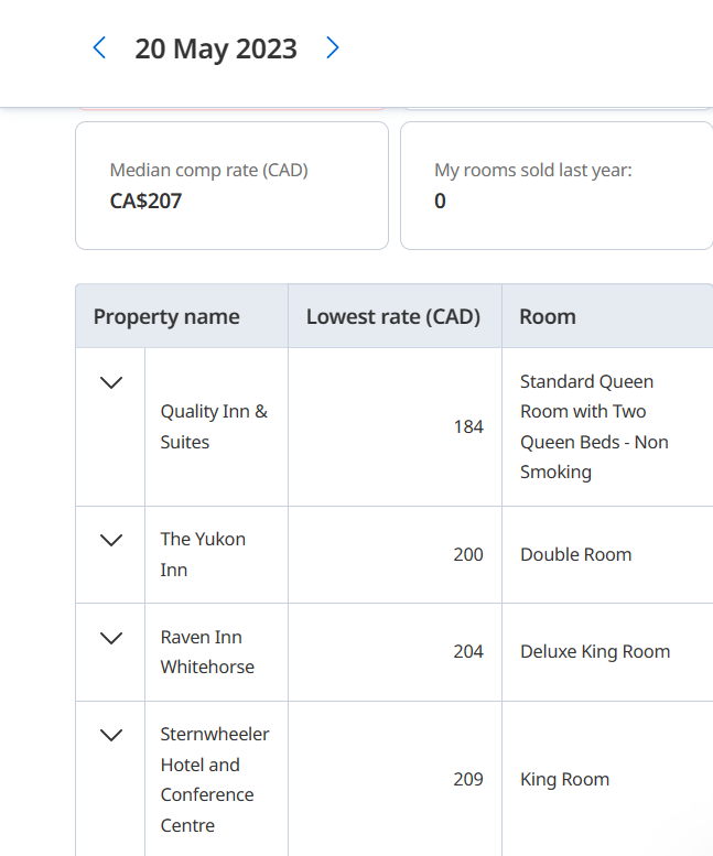Use SiteMinder To Save Money And Earn More Revenue